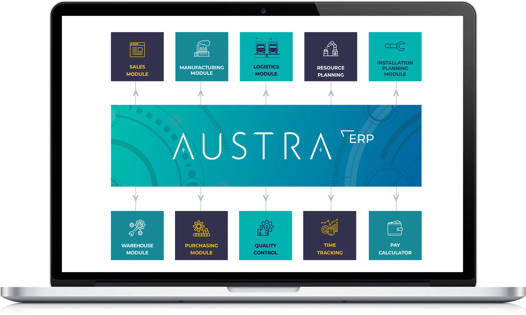 Austra ERP module map on a laptop screen: sales, manufacturing, logistics, resource planning, installation planning, warehouse, purchasing, quality control, time tracking and pay calculator