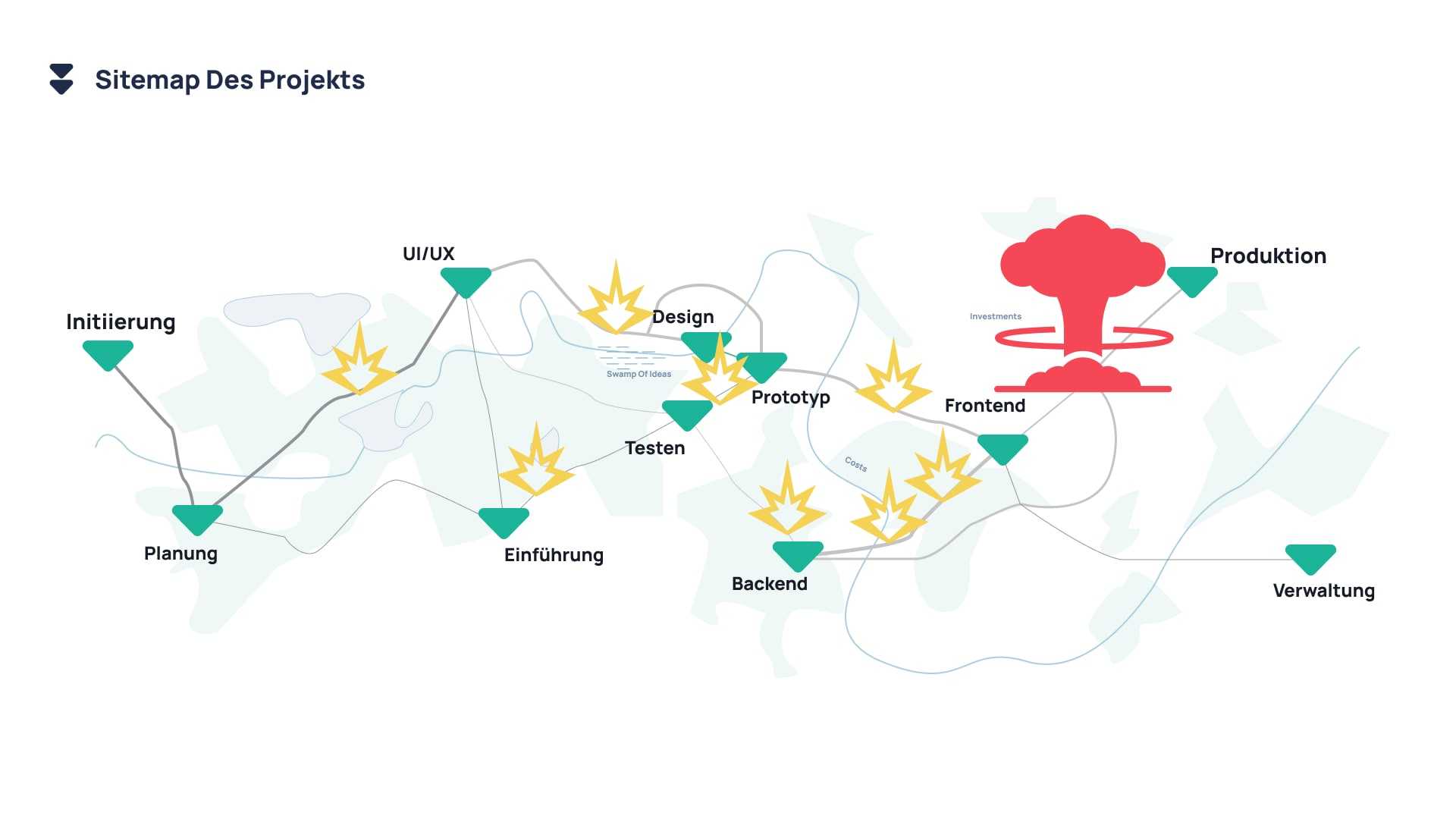 Sitemap des Projekts
