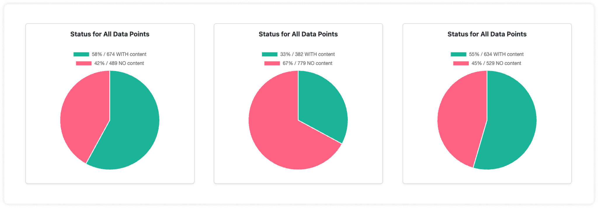esg esrs 1163 and ai other pie charts
