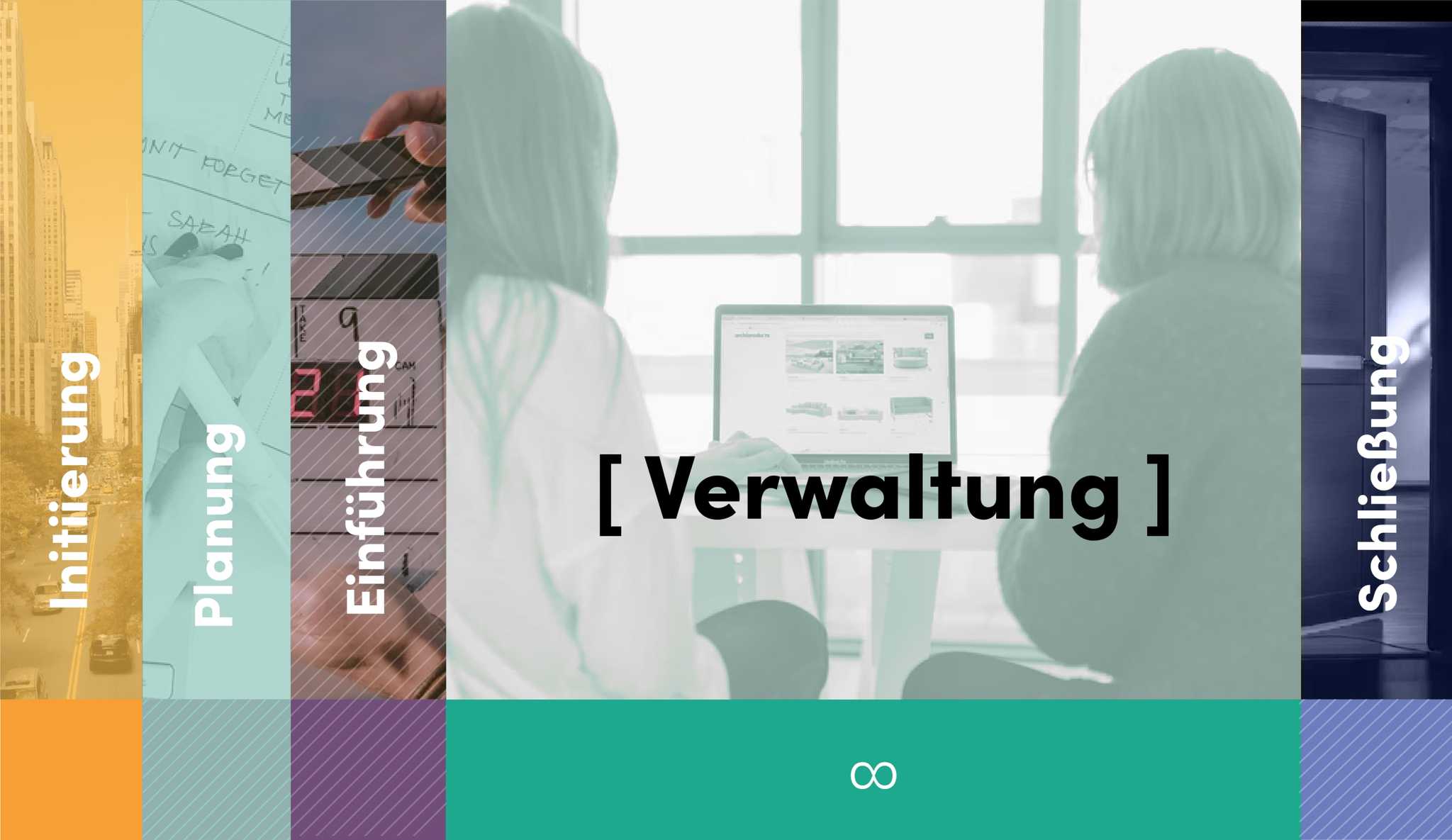 Phasen des Systemlebenszyklus