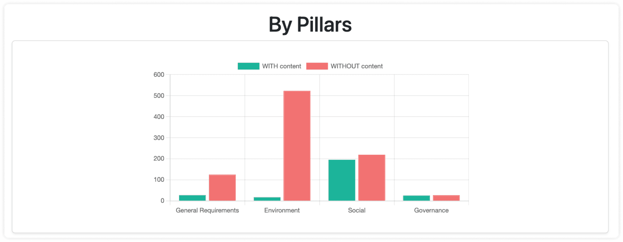 esg esrs 1163 and ai bar chart