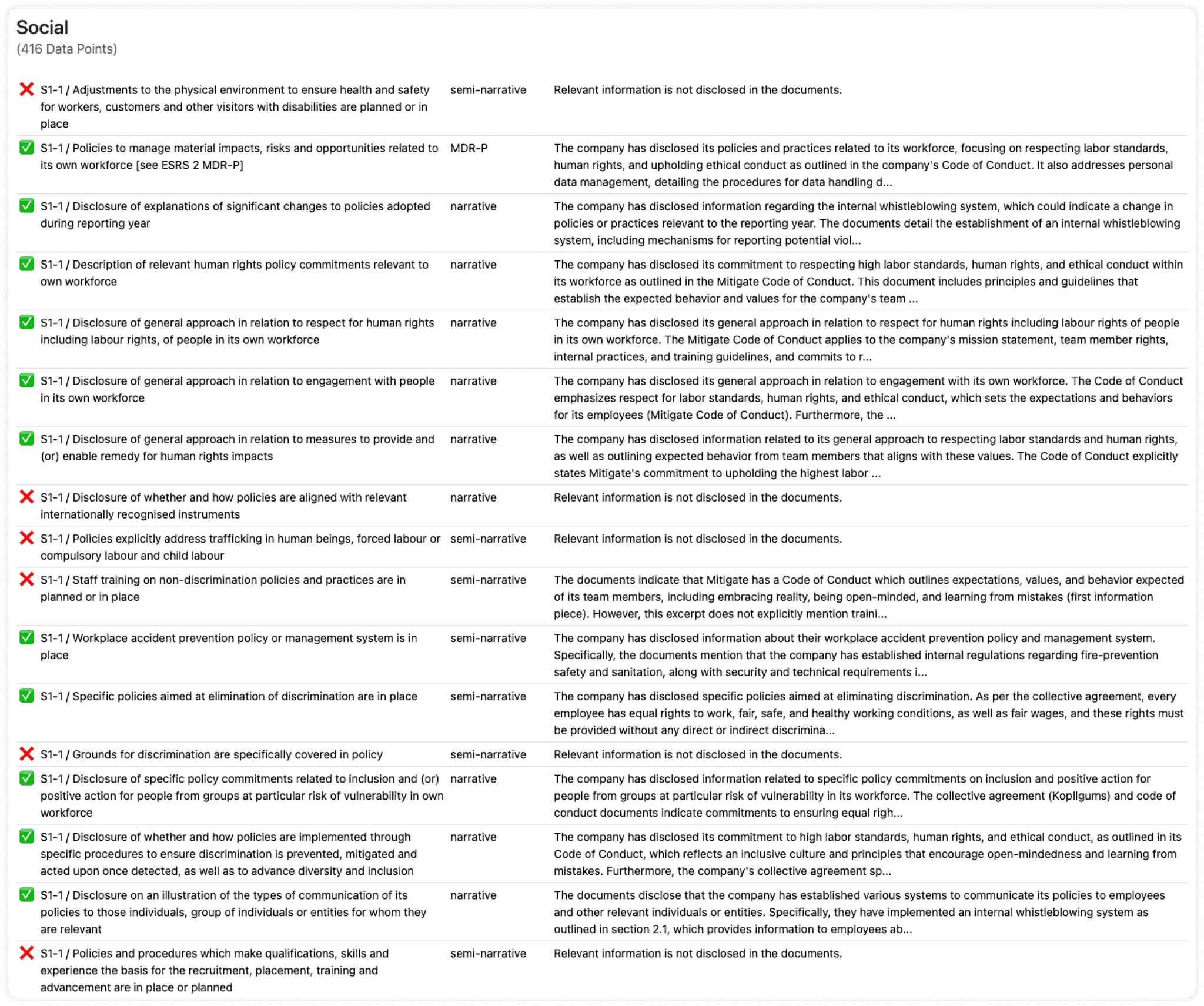 esg esrs 1163 and ai table